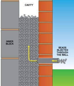 cavity wall insulation
