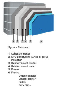 granoltherm-value